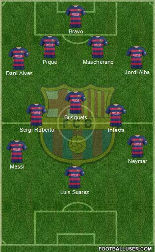 F.C. Barcelona Formation 2015