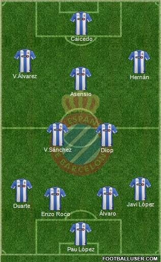 R.C.D. Espanyol de Barcelona S.A.D. Formation 2015