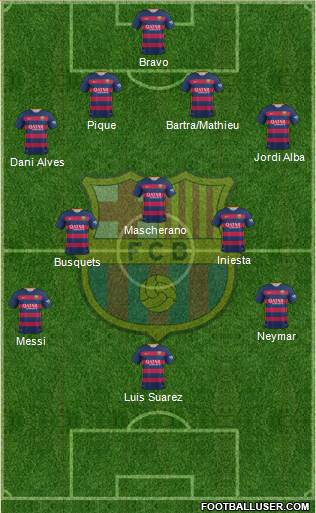 F.C. Barcelona Formation 2015