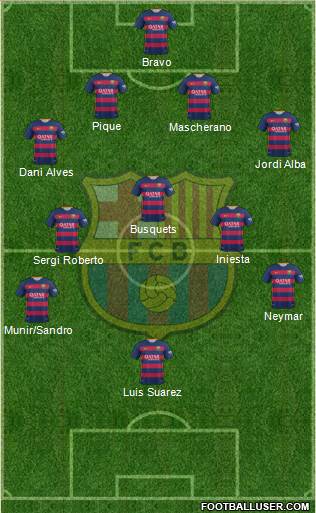 F.C. Barcelona Formation 2015