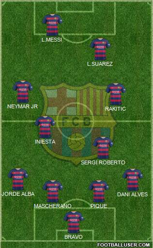 F.C. Barcelona Formation 2015