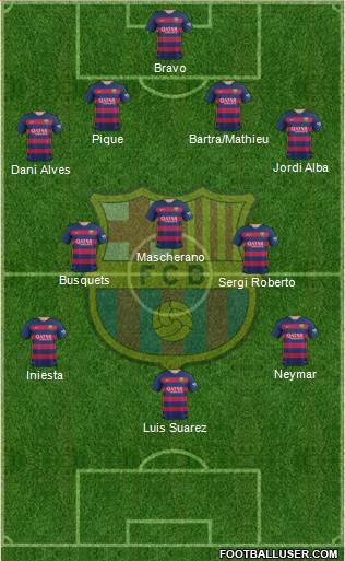 F.C. Barcelona Formation 2015