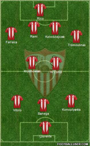 Sevilla F.C., S.A.D. Formation 2015