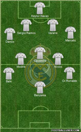 Real Madrid C.F. Formation 2015