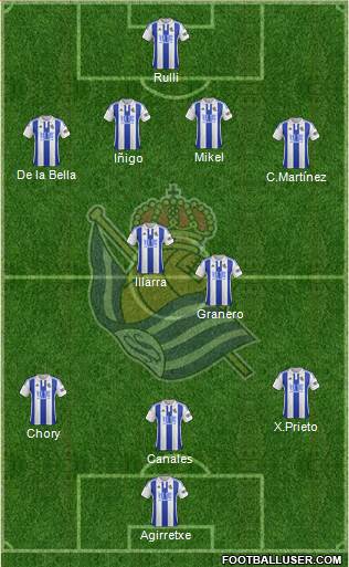 Real Sociedad S.A.D. Formation 2015