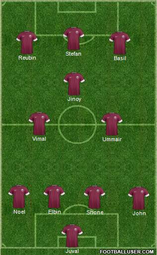 Qatar Formation 2015
