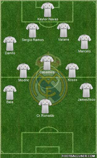 Real Madrid C.F. Formation 2015