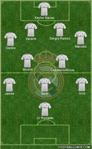 Real Madrid C.F. Formation 2015