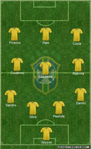 Brazil Formation 2015