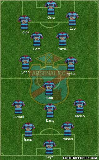 Arsenal de Sarandí Formation 2015
