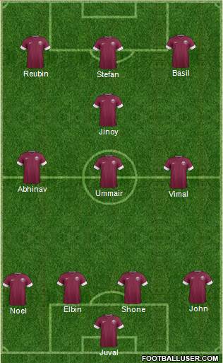 Qatar Formation 2015
