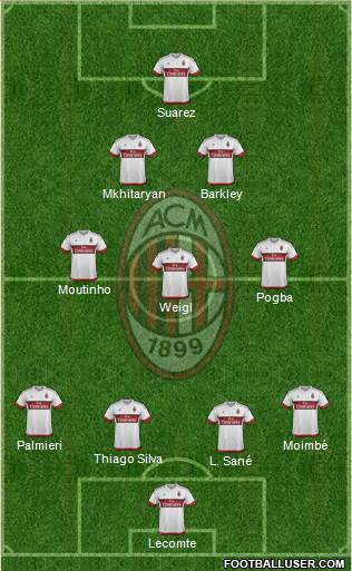 A.C. Milan Formation 2015