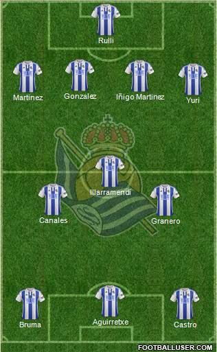 Real Sociedad S.A.D. Formation 2015