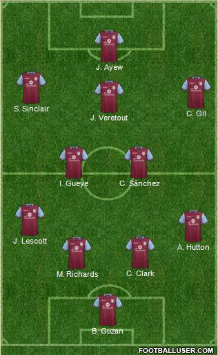 Aston Villa Formation 2015