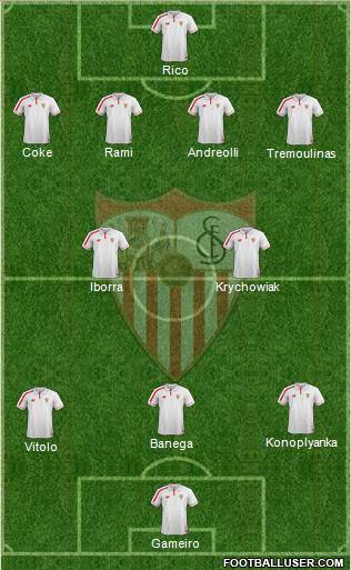 Sevilla F.C., S.A.D. Formation 2015