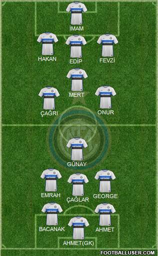 F.C. Internazionale Formation 2015