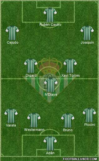 Real Betis B., S.A.D. Formation 2015