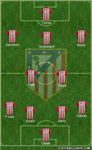 C. Atlético Madrid S.A.D. Formation 2015