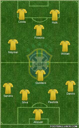 Brazil Formation 2015