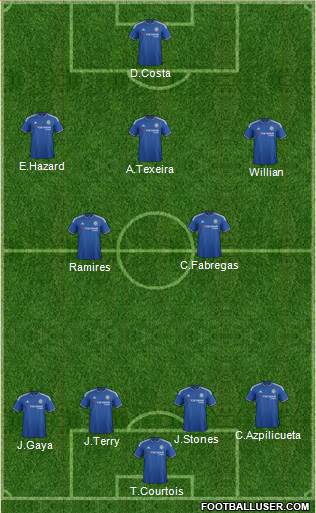 Chelsea Formation 2015