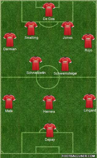 Manchester United Formation 2015