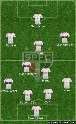 São Paulo FC Formation 2015