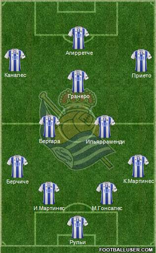 Real Sociedad S.A.D. Formation 2015
