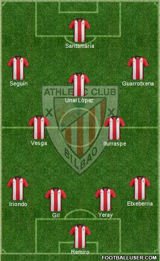 Bilbao Athletic Formation 2015