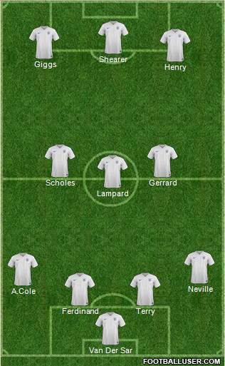 England Formation 2015