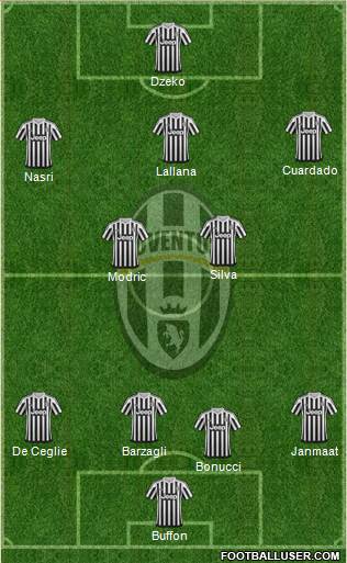 Juventus Formation 2015