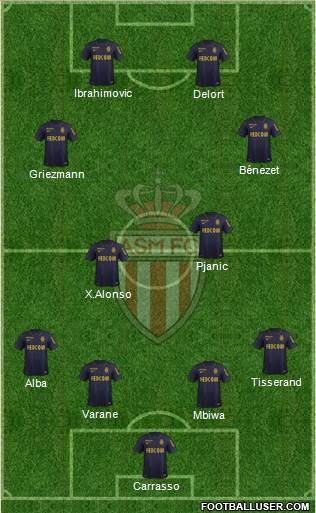 AS Monaco FC Formation 2015