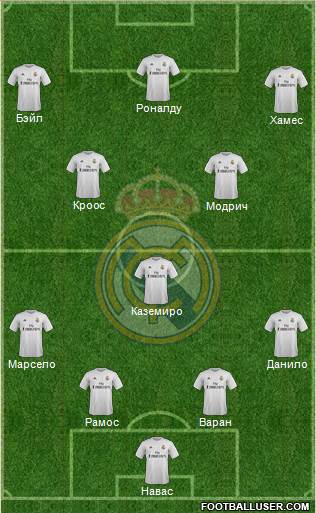 Real Madrid C.F. Formation 2015