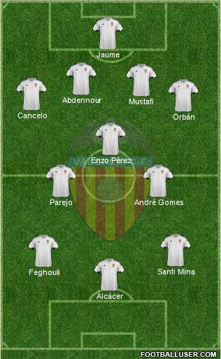 Valencia C.F., S.A.D. Formation 2015