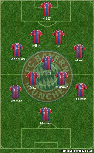 FC Bayern München Formation 2015