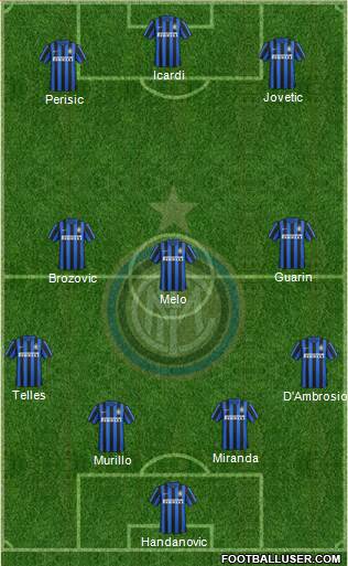 F.C. Internazionale Formation 2015