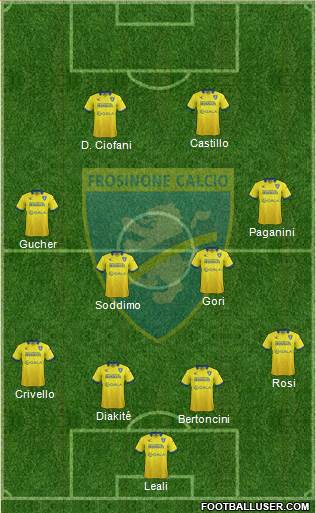 Frosinone Formation 2015