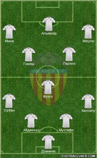 Valencia C.F., S.A.D. Formation 2015