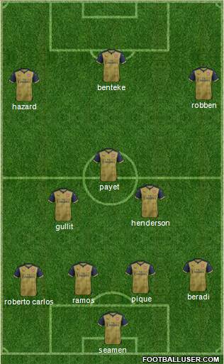 Arsenal Formation 2015