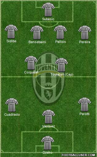 Juventus Formation 2015