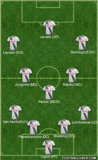 Tottenham Hotspur Formation 2015