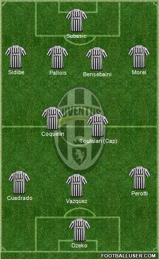 Juventus Formation 2015