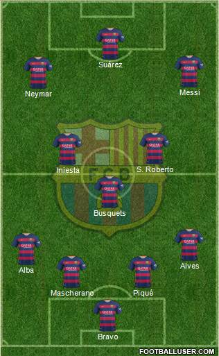 F.C. Barcelona Formation 2015