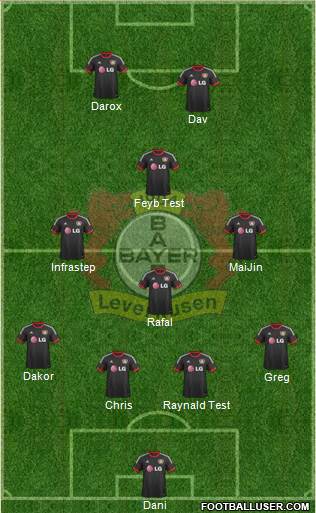 Bayer 04 Leverkusen Formation 2015