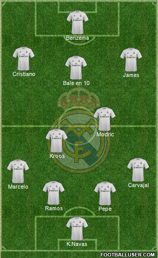 Real Madrid C.F. Formation 2015