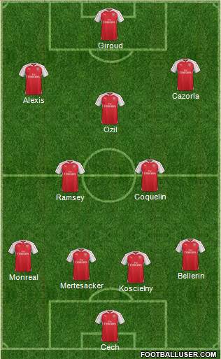 Arsenal Formation 2015