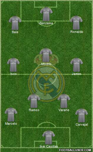 Real Madrid C.F. Formation 2015