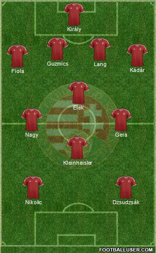 Hungary Formation 2015