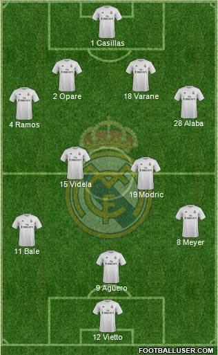 Real Madrid C.F. Formation 2015