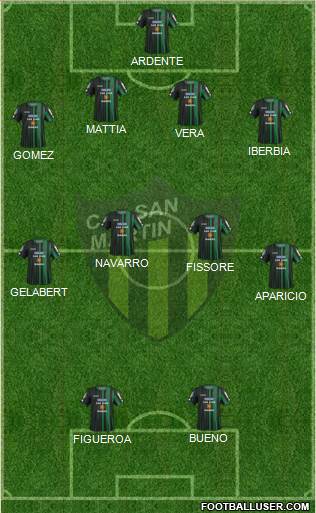San Martín de San Juan Formation 2015
