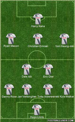 Tottenham Hotspur Formation 2015